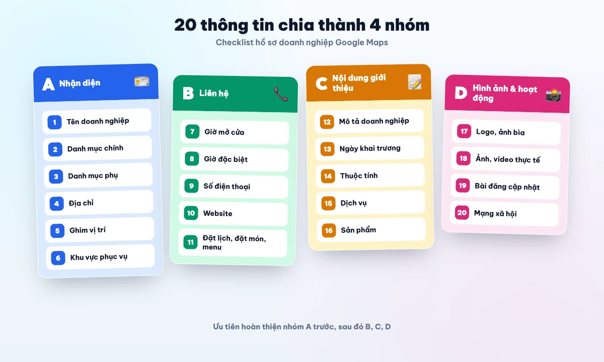 4 nhóm thông tin trong hồ sơ doanh nghiệp Google Maps