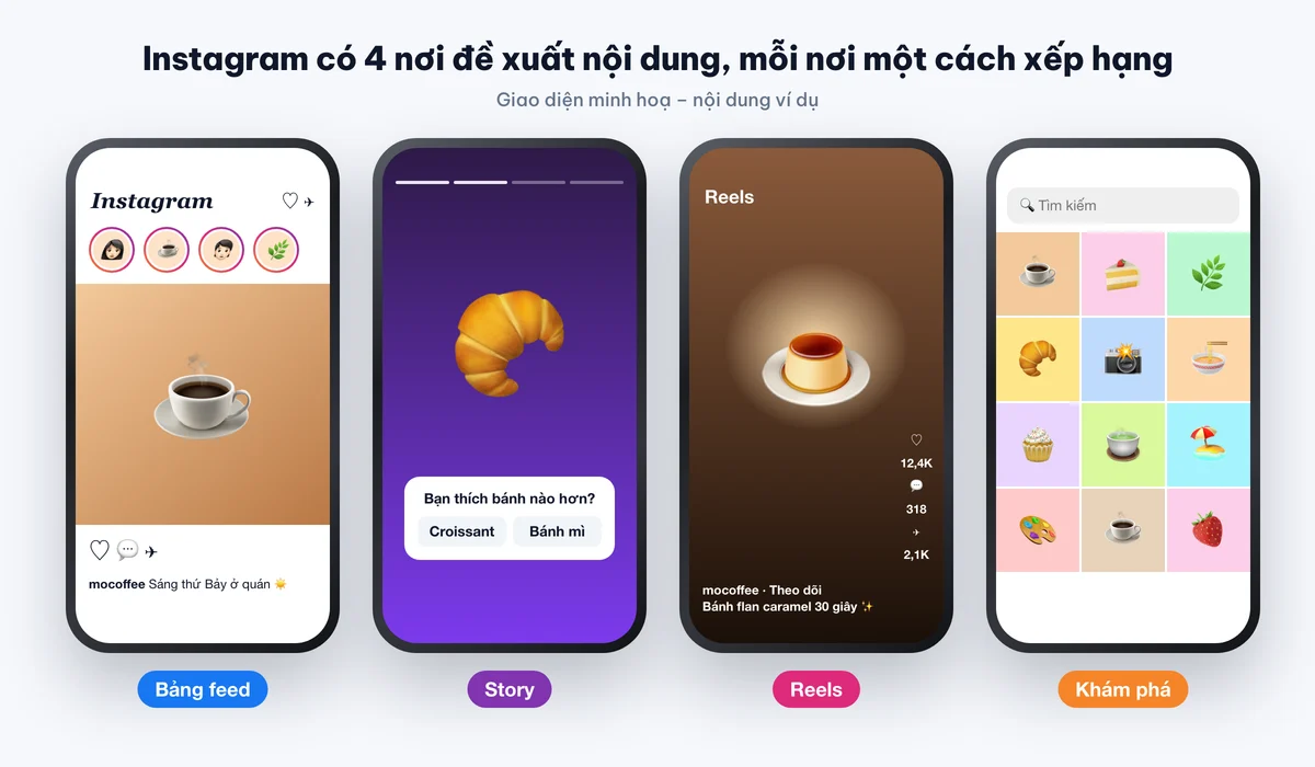 Bốn nơi Instagram đề xuất nội dung