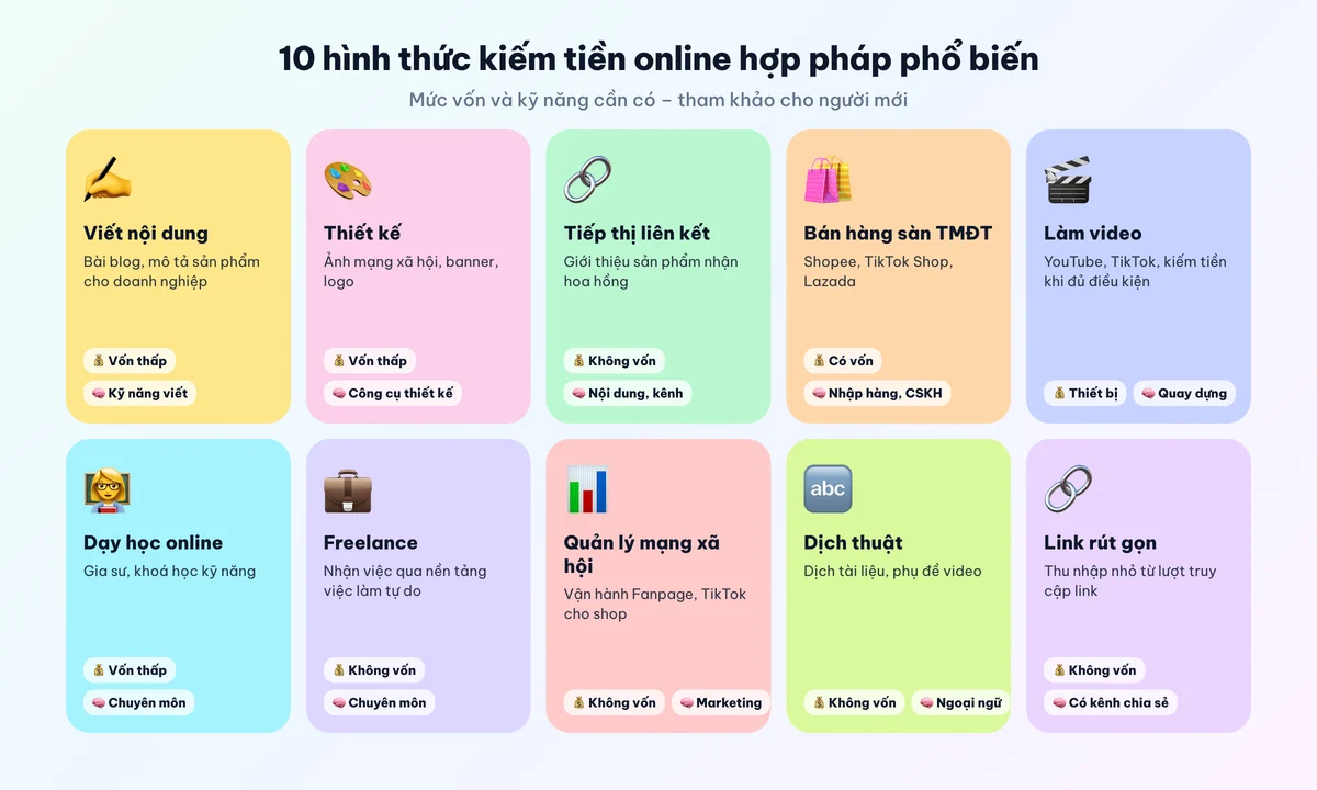 Mười hình thức kiếm tiền online hợp pháp phổ biến