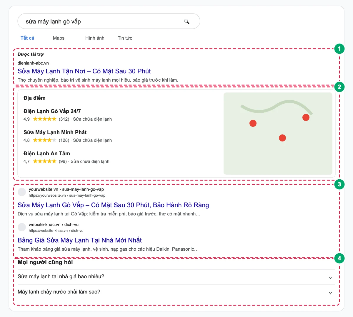 Các vị trí trên trang kết quả tìm kiếm Google