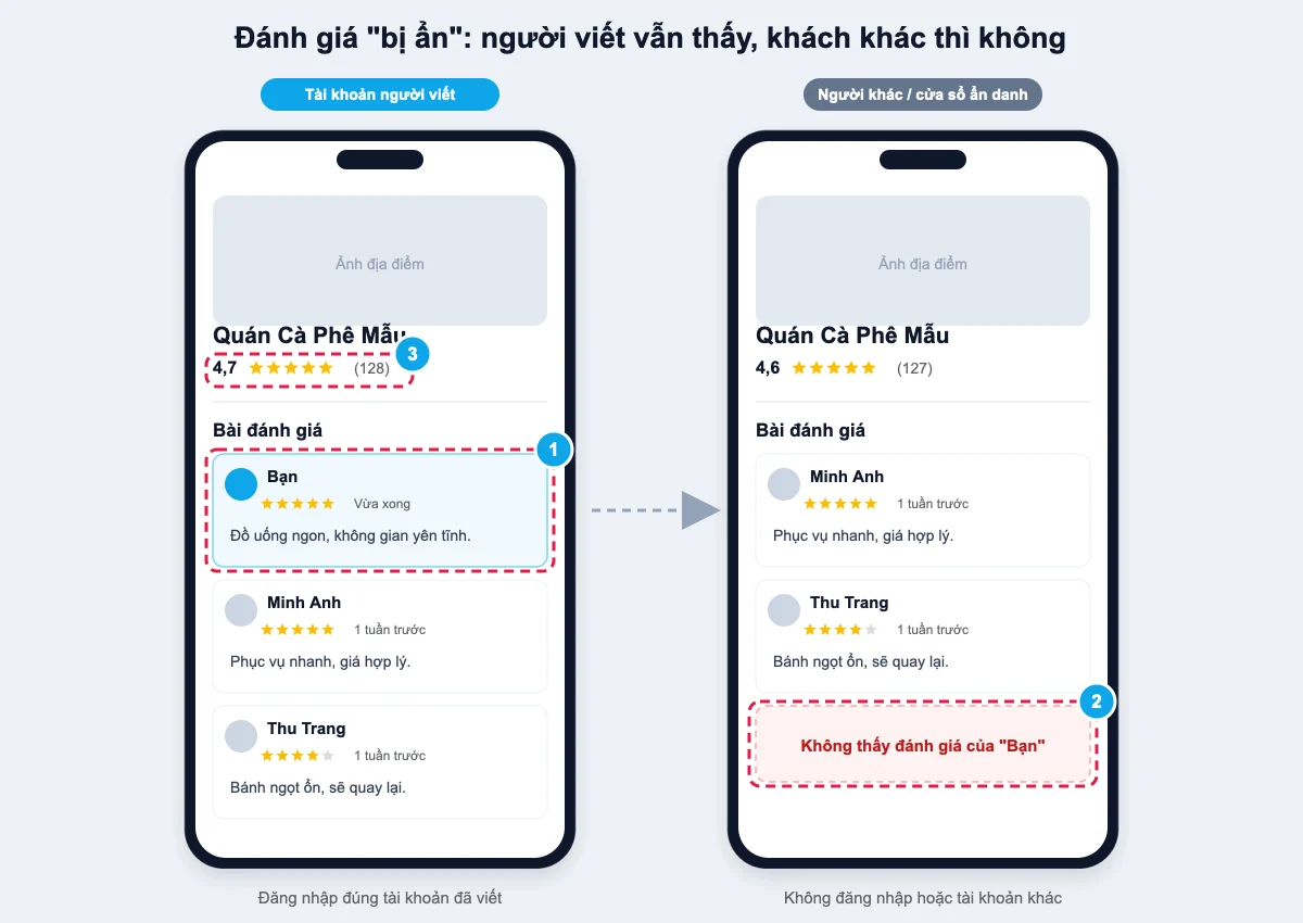 Đánh giá Google Maps bị ẩn: người viết vẫn thấy, người khác không thấy