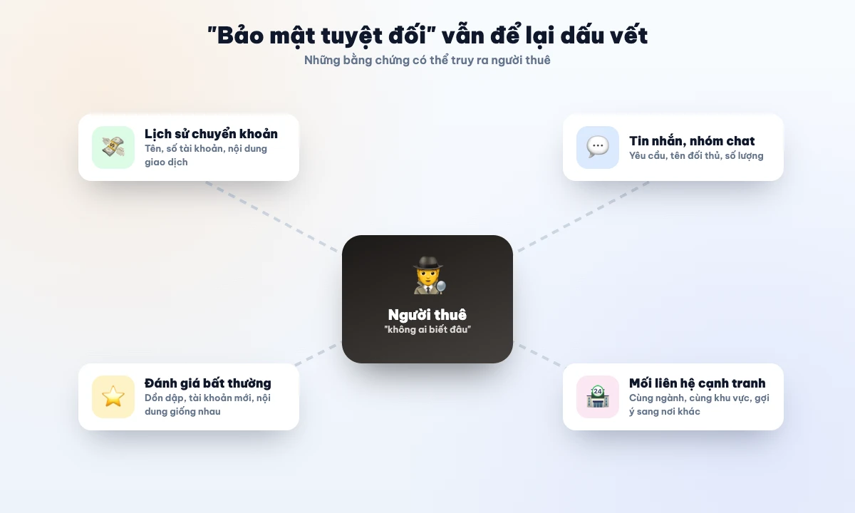 Những dấu vết người thuê dịch vụ đánh giá 1 sao để lại