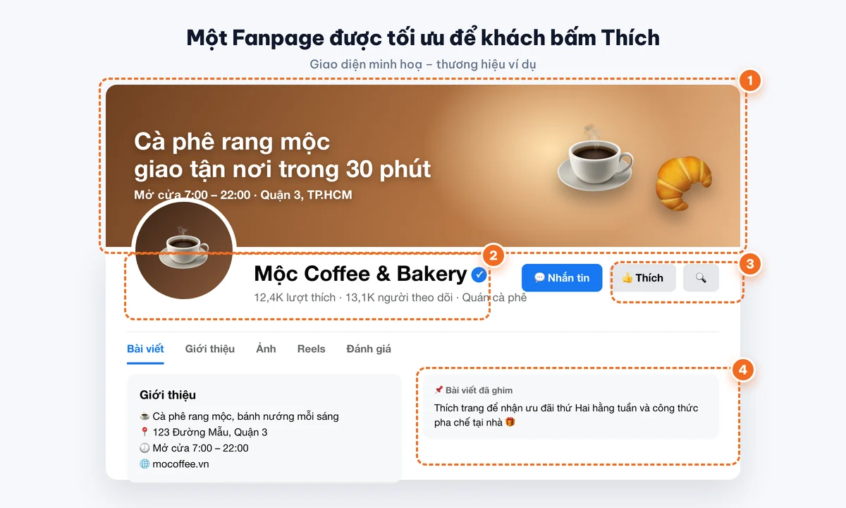 Fanpage được tối ưu để khách bấm Thích Trang
