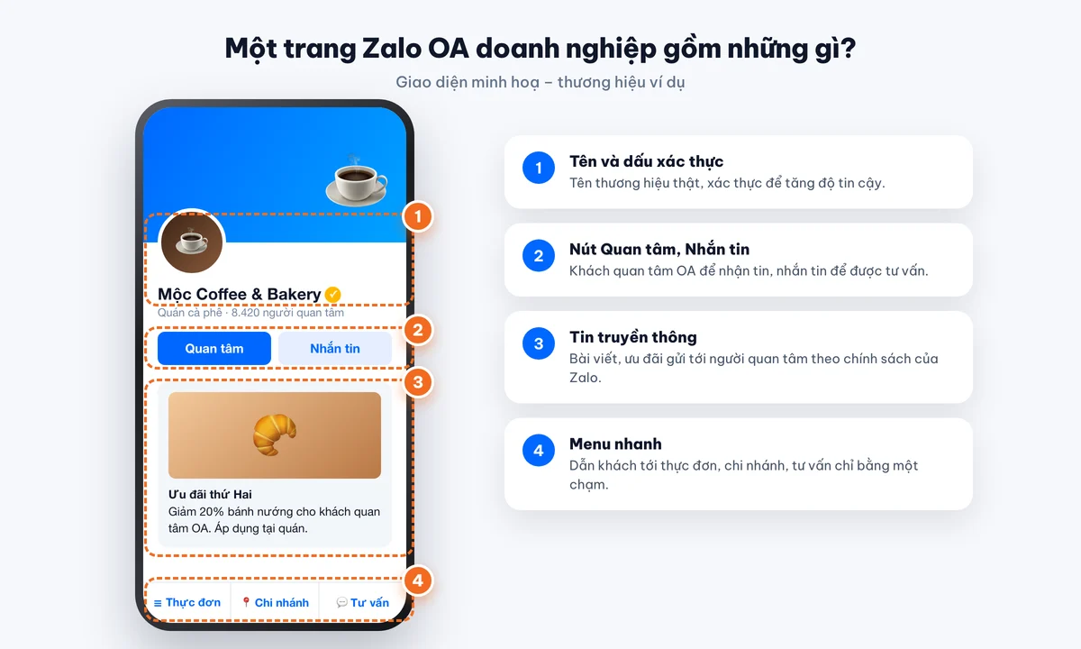 Giao diện trang Zalo OA của doanh nghiệp