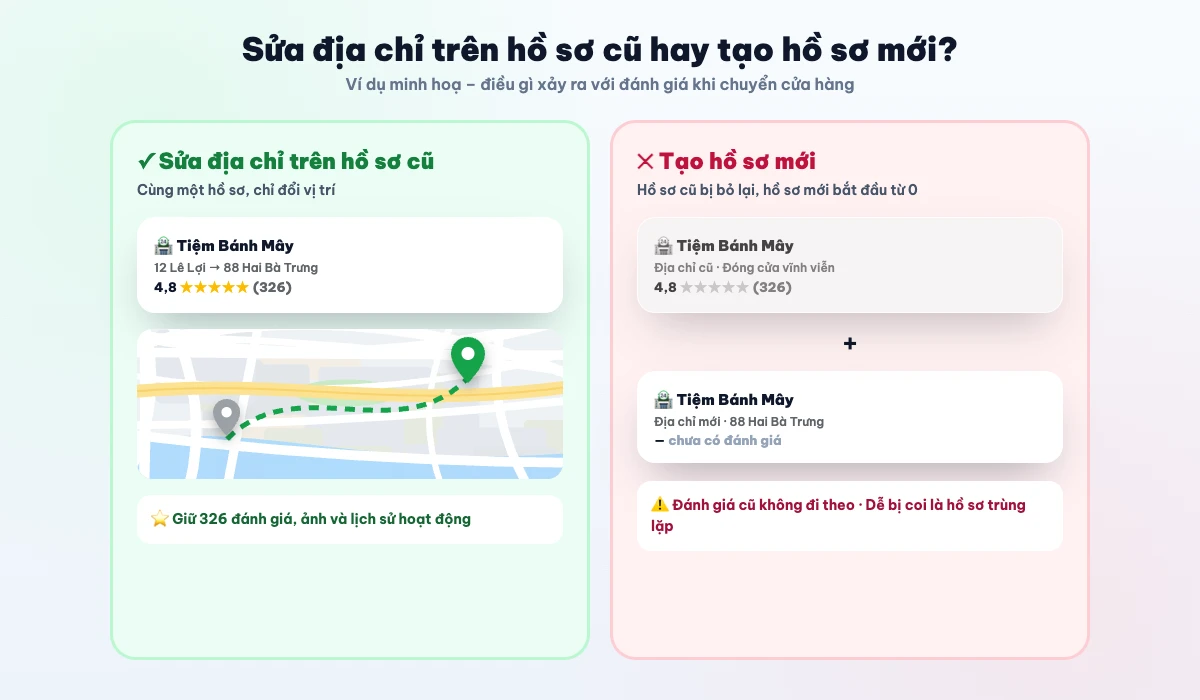 So sánh sửa địa chỉ trên hồ sơ cũ và tạo hồ sơ mới khi chuyển cửa hàng