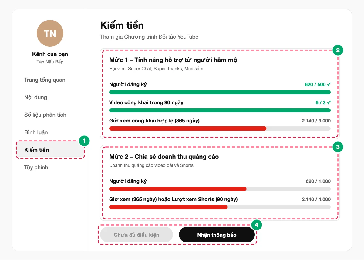 Màn hình theo dõi tiến độ đủ điều kiện kiếm tiền YouTube