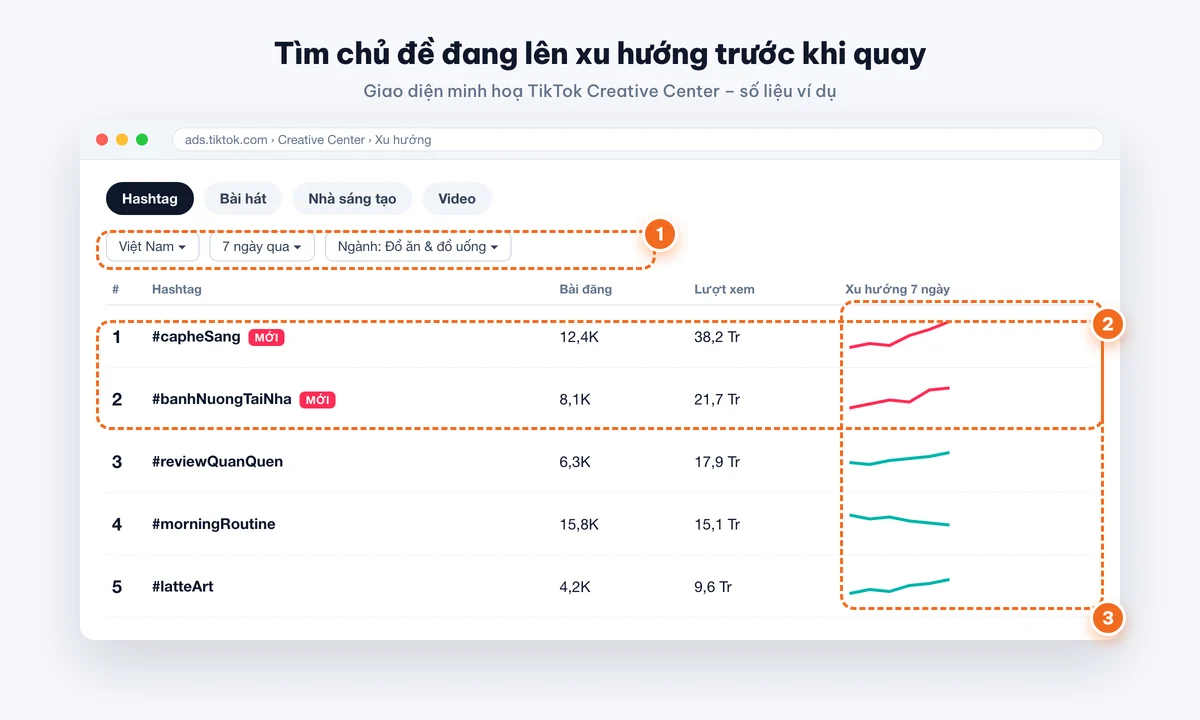 Tìm chủ đề đang lên xu hướng trên TikTok Creative Center
