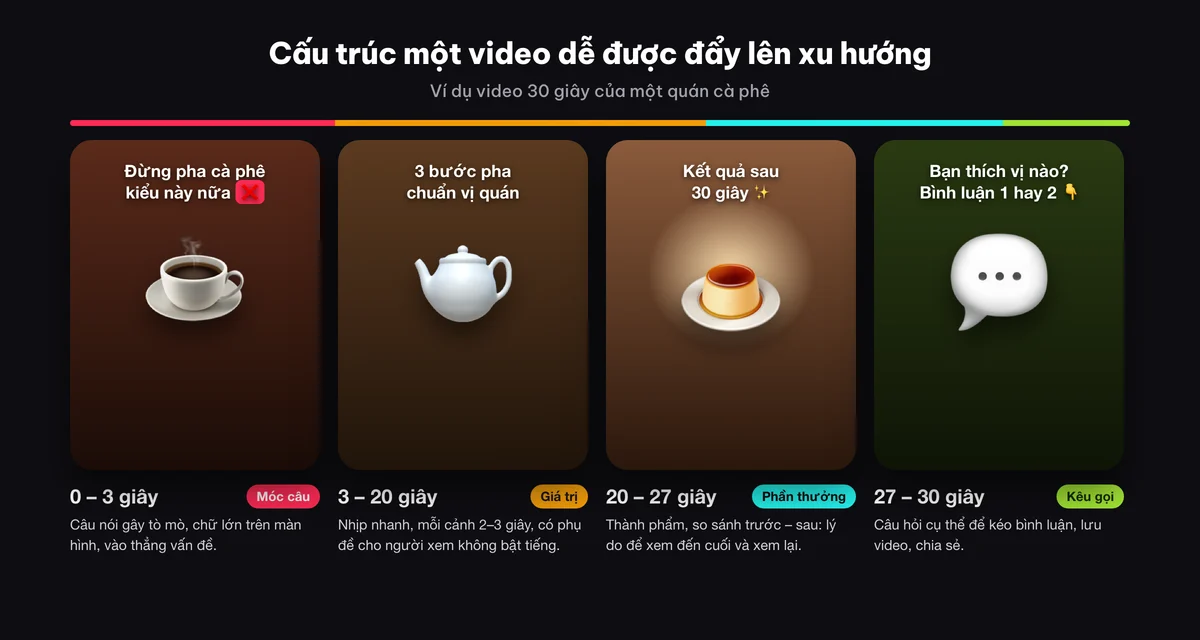 Cấu trúc một video TikTok dễ lên xu hướng