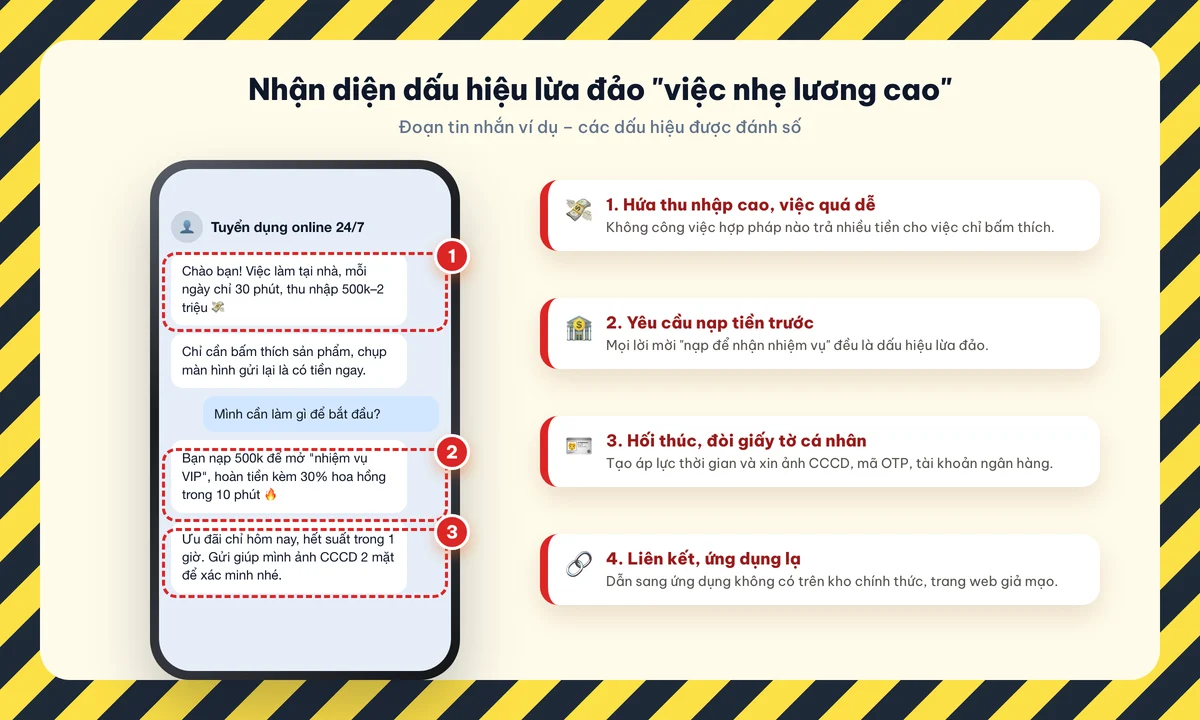 Dấu hiệu lừa đảo kiếm tiền online việc nhẹ lương cao