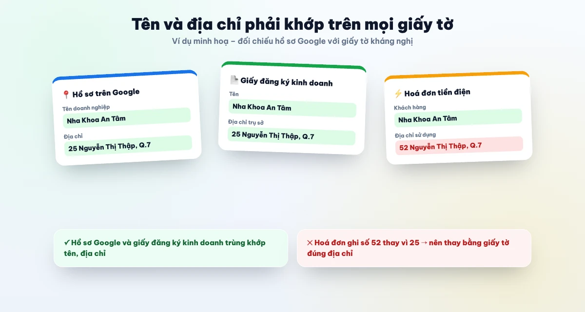 Giấy tờ kháng nghị phải khớp tên và địa chỉ với hồ sơ Google
