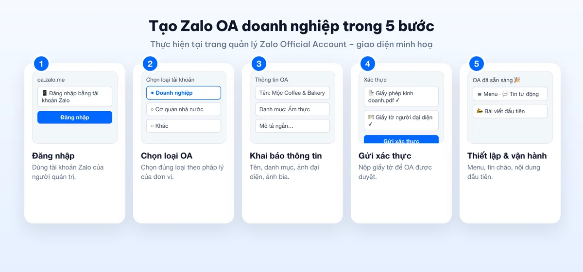 Quy trình tạo Zalo OA doanh nghiệp 5 bước