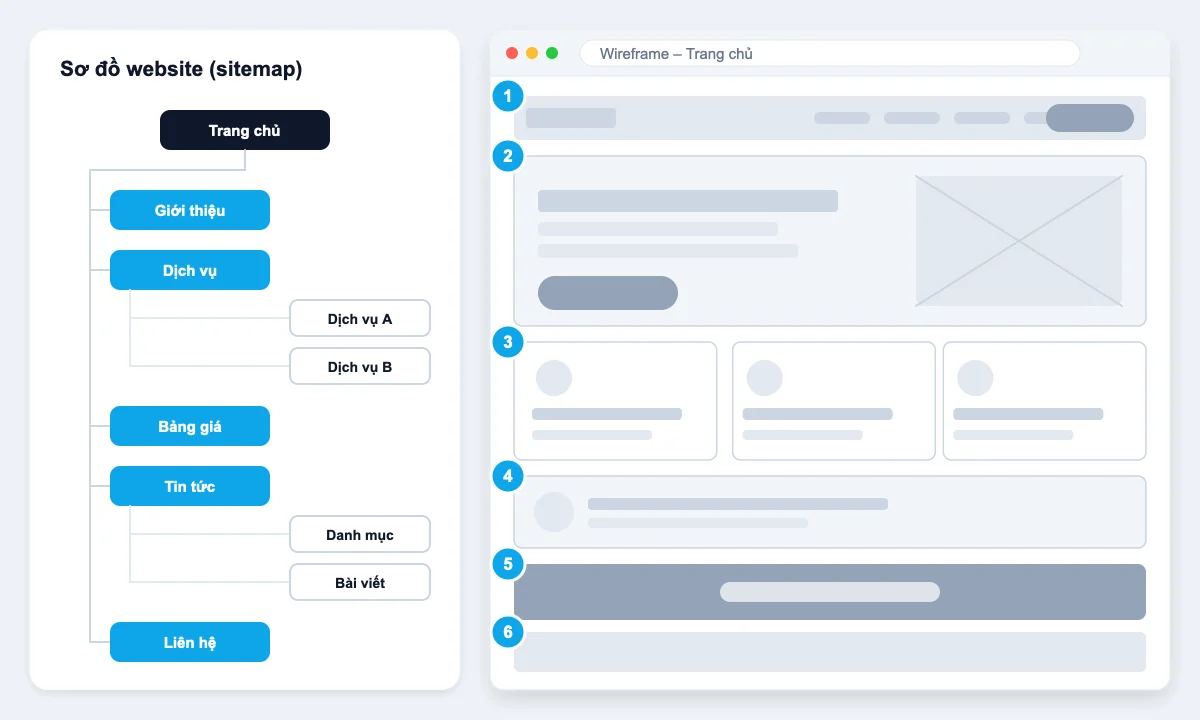 Sơ đồ website và wireframe trang chủ