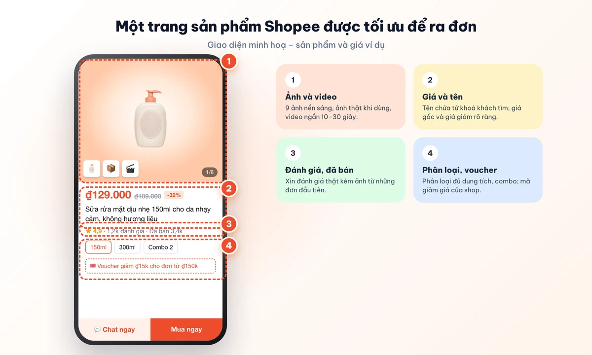 Trang sản phẩm Shopee được tối ưu để ra đơn