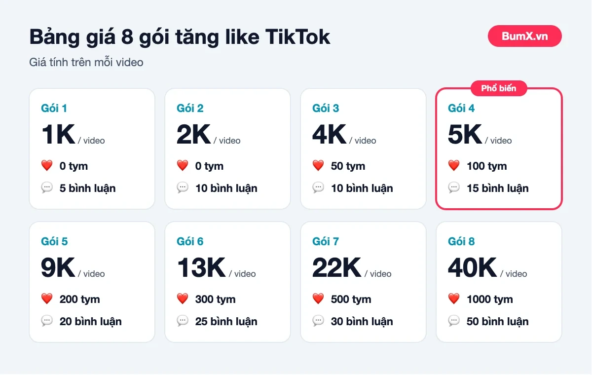 Bảng giá 8 gói tăng like TikTok theo video