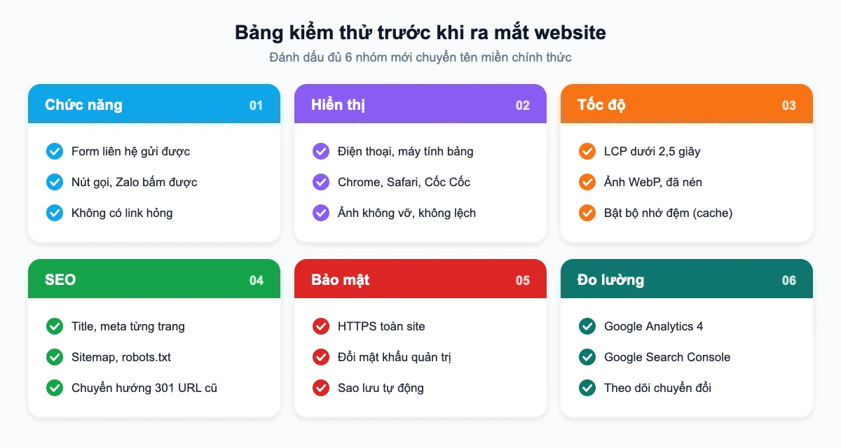 Bảng kiểm thử website trước khi ra mắt