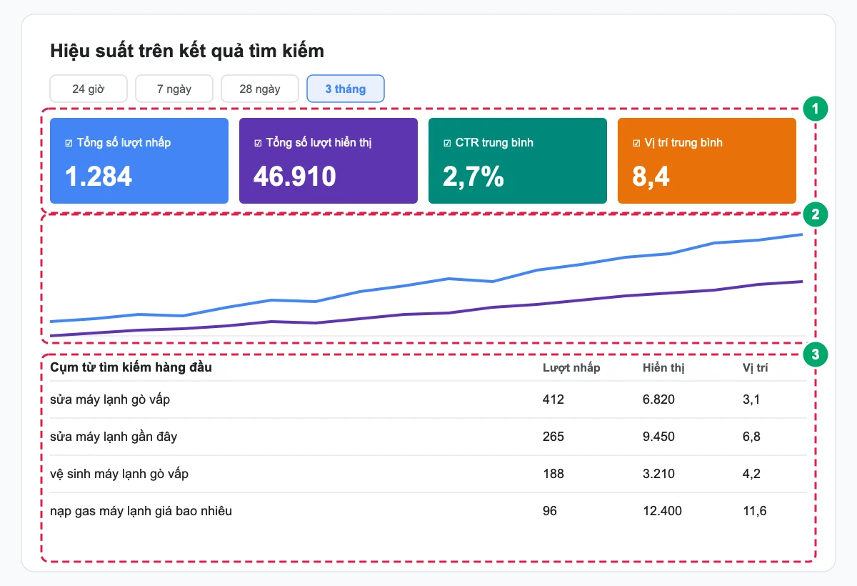 Báo cáo hiệu suất trong Google Search Console