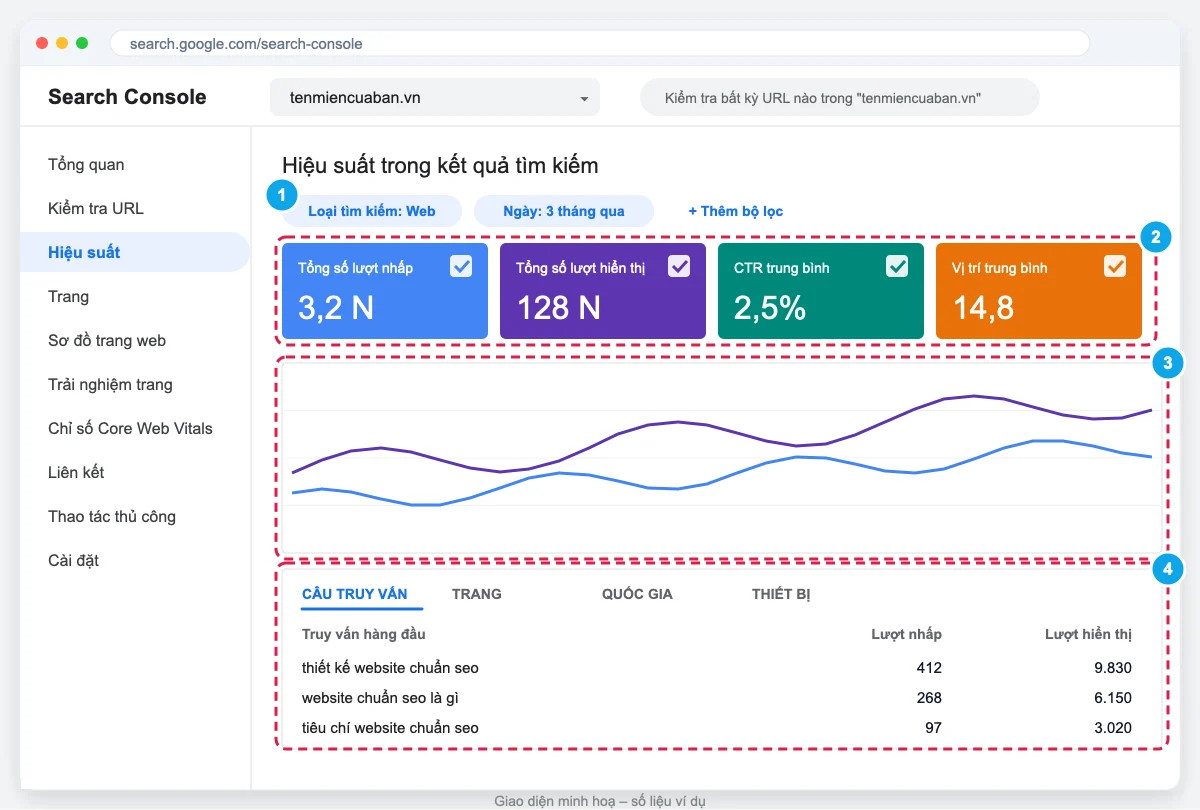 Báo cáo hiệu suất trong Google Search Console