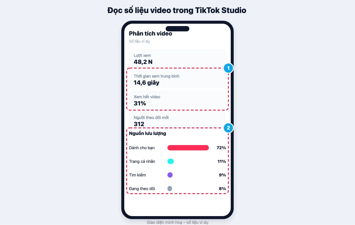 Đọc số liệu phân tích video trong TikTok Studio