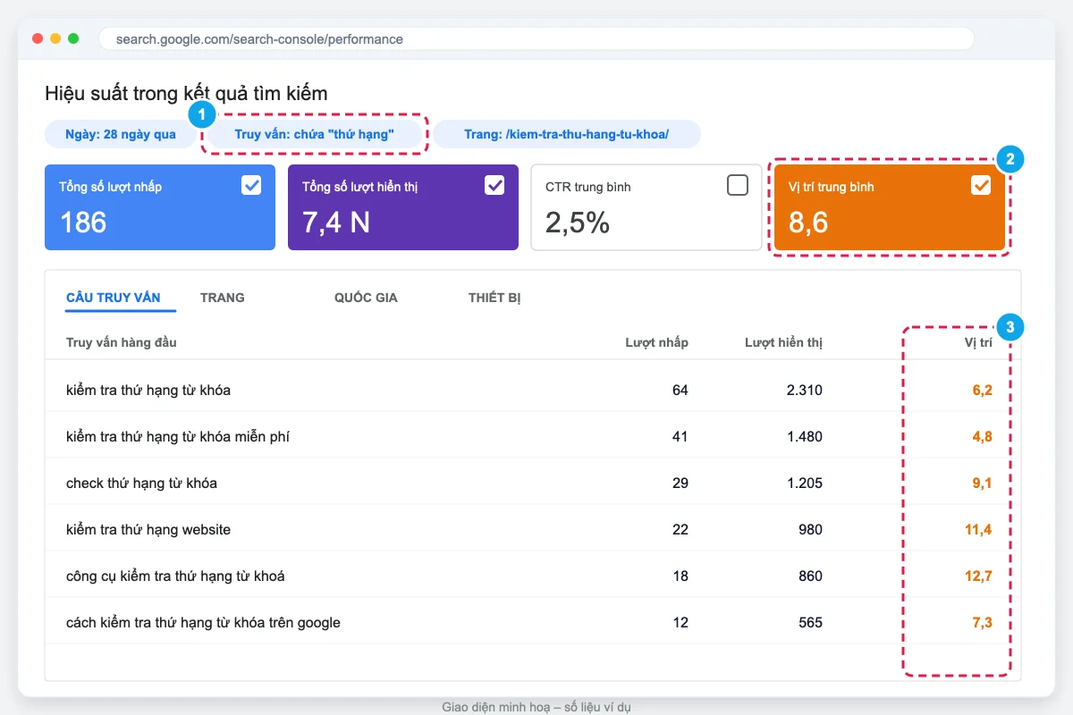 Lọc từ khóa và xem vị trí trung bình trong Google Search Console