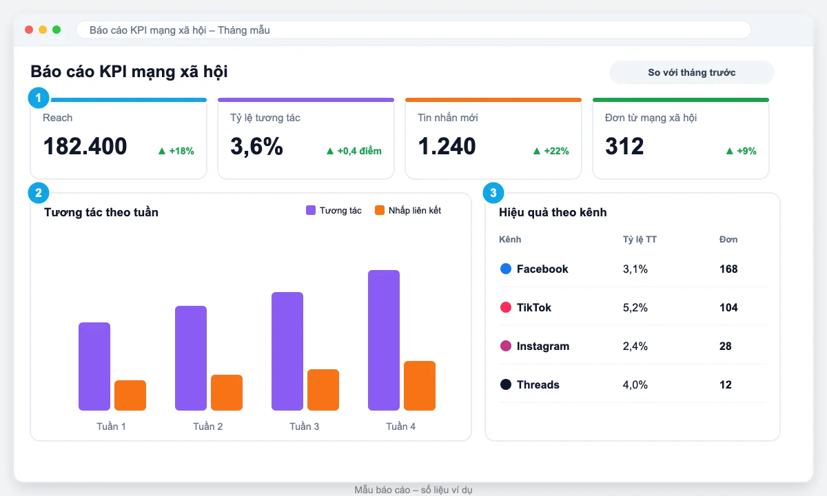 Mẫu báo cáo KPI mạng xã hội hằng tháng
