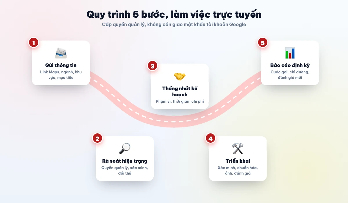 Quy trình 5 bước triển khai dịch vụ Google Maps tại Hà Nội