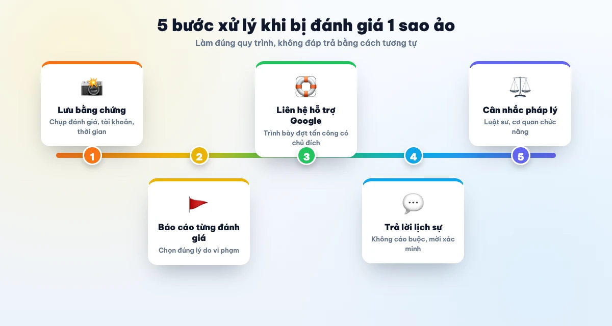 Quy trình 5 bước xử lý khi bị đánh giá 1 sao ảo trên Google Maps