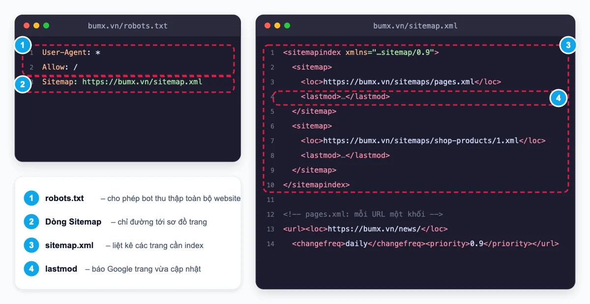 File robots.txt và sitemap.xml của website