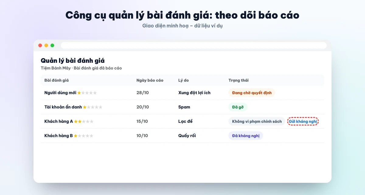 Trạng thái đánh giá đã báo cáo trong Công cụ quản lý bài đánh giá