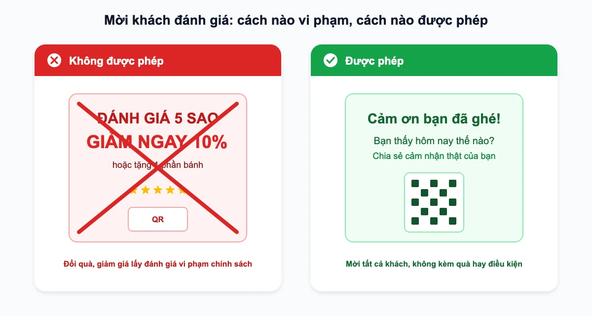 Ưu đãi đổi đánh giá Google Maps không được phép và cách mời đúng