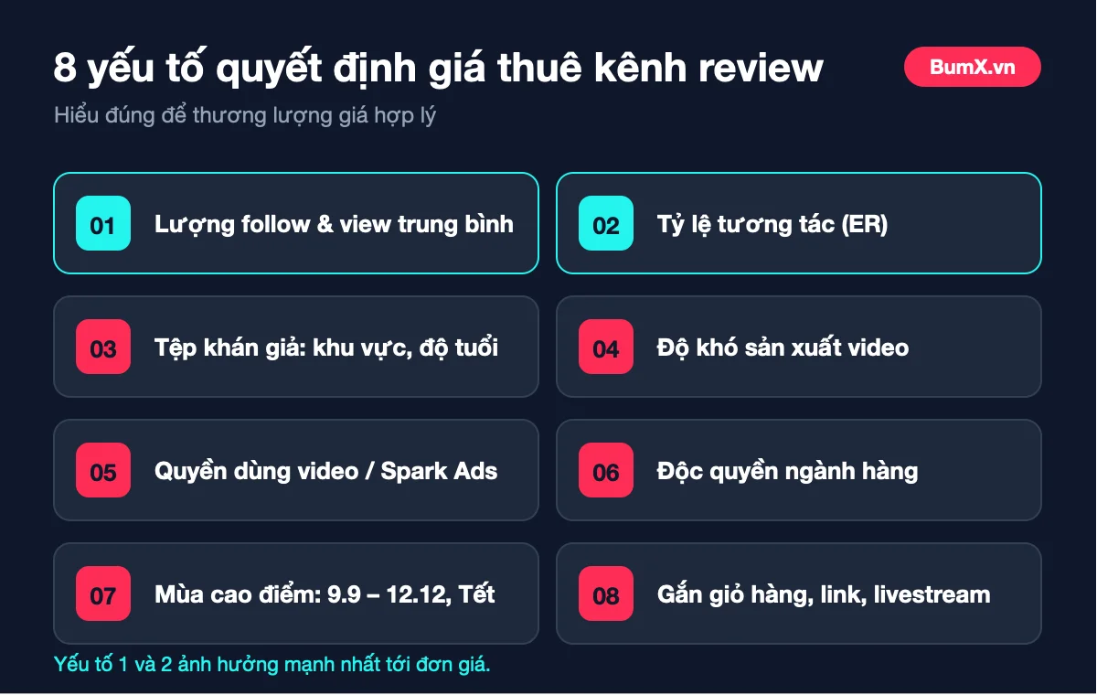 8 yếu tố ảnh hưởng giá thuê TikToker review