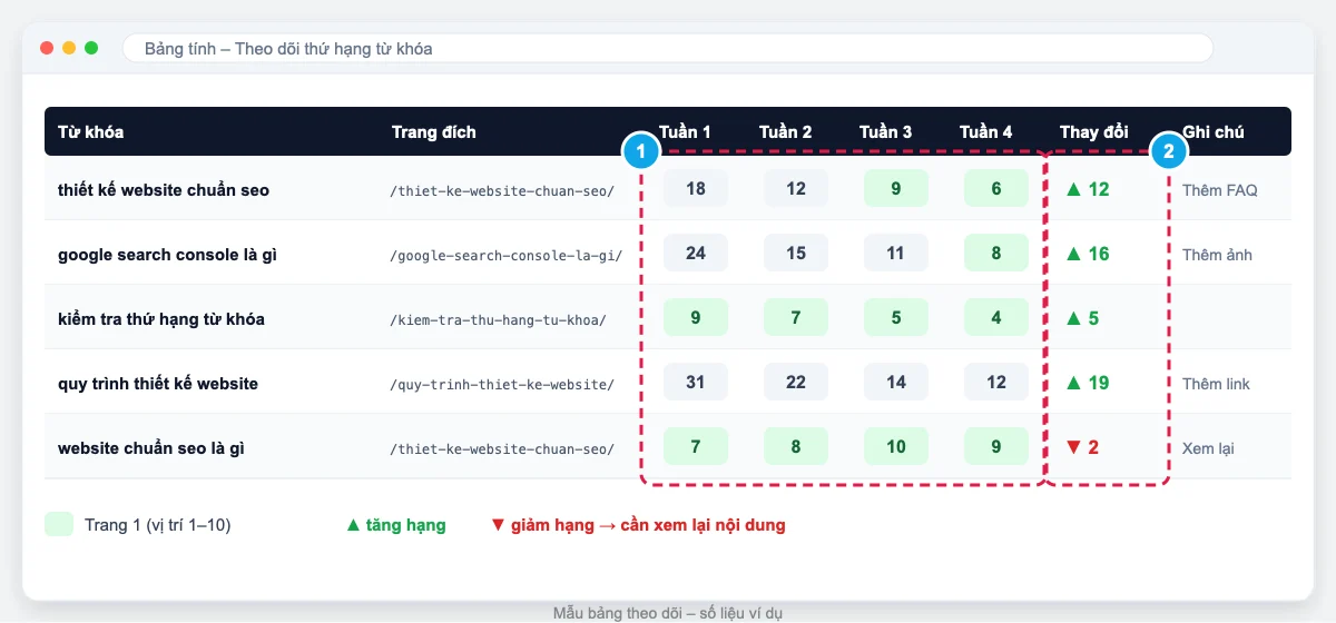 Mẫu bảng theo dõi thứ hạng từ khóa hằng tuần