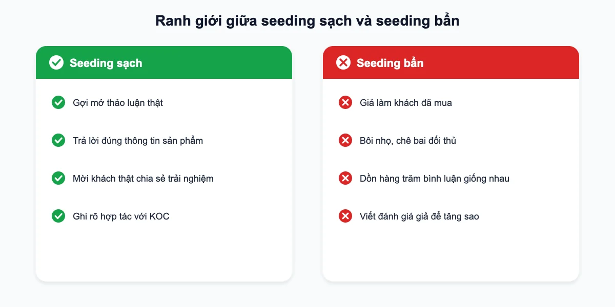 Phân biệt seeding sạch và seeding bẩn