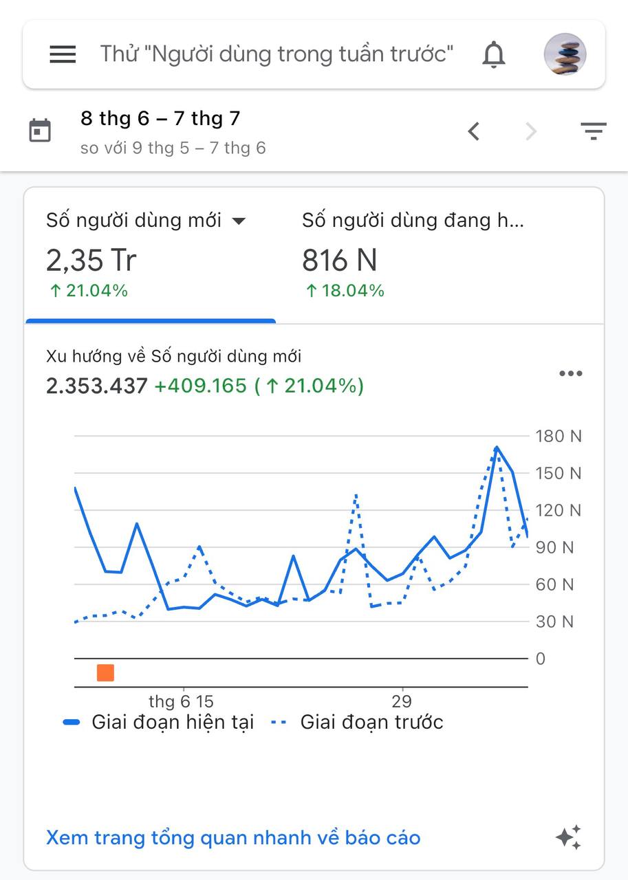 Thống kê Google Analytic về hơn 2 triệu lượt thực hiện đánh giá 5 sao