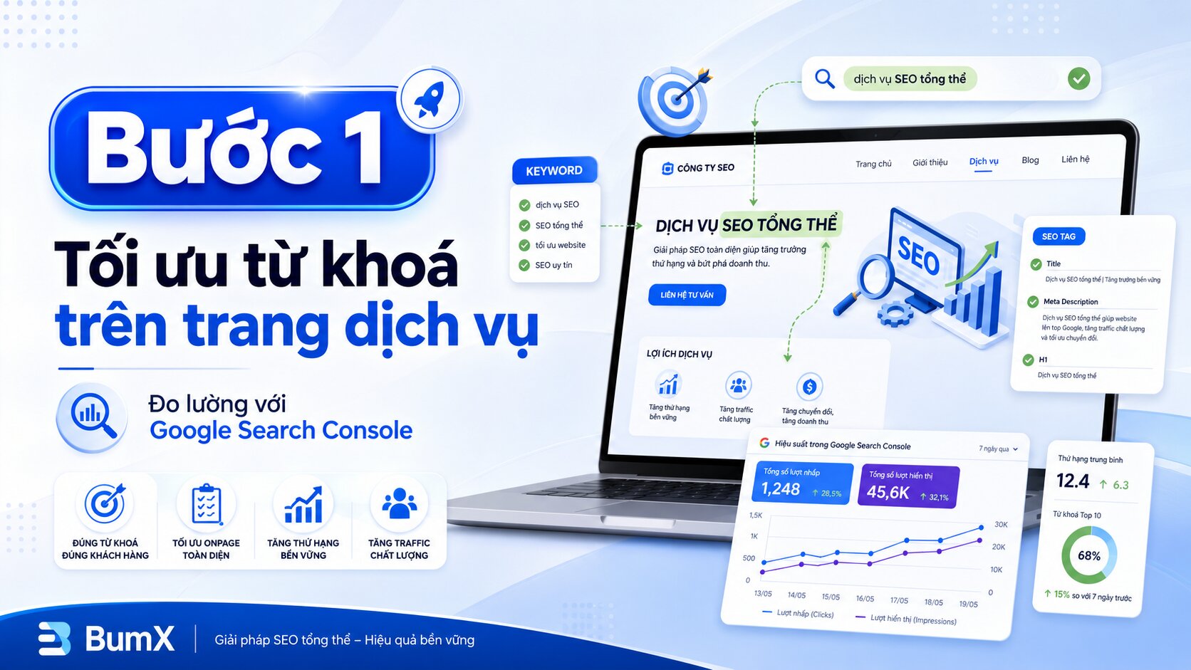 Bước 1: Tối ưu từ khoá trên trang dịch vụ, đo lường với Google Search Console