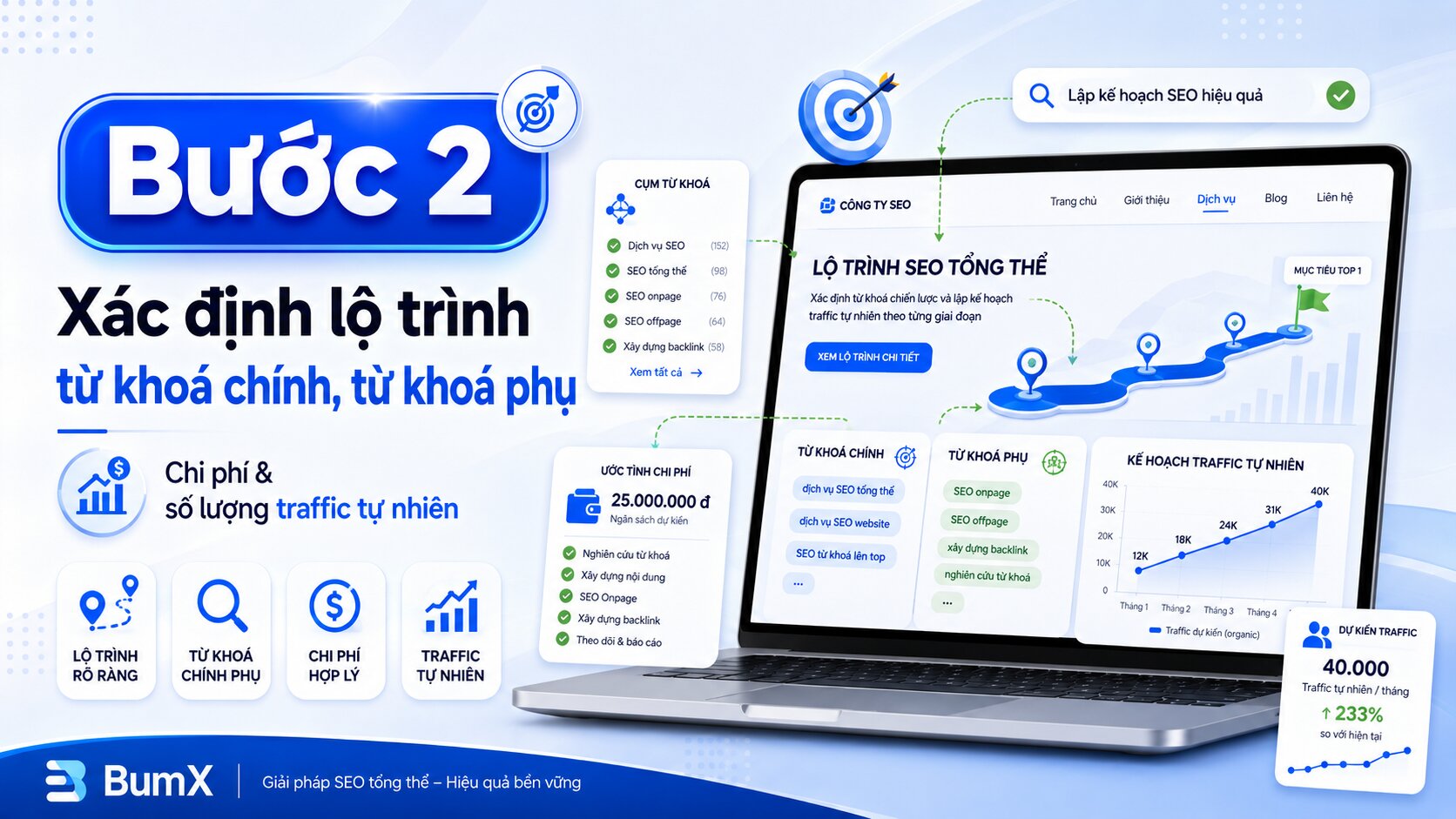 Bước 2: Xác định lộ trình, từ khoá chính, từ khoá phụ, chi phí và số lượng traffic tự nhiên