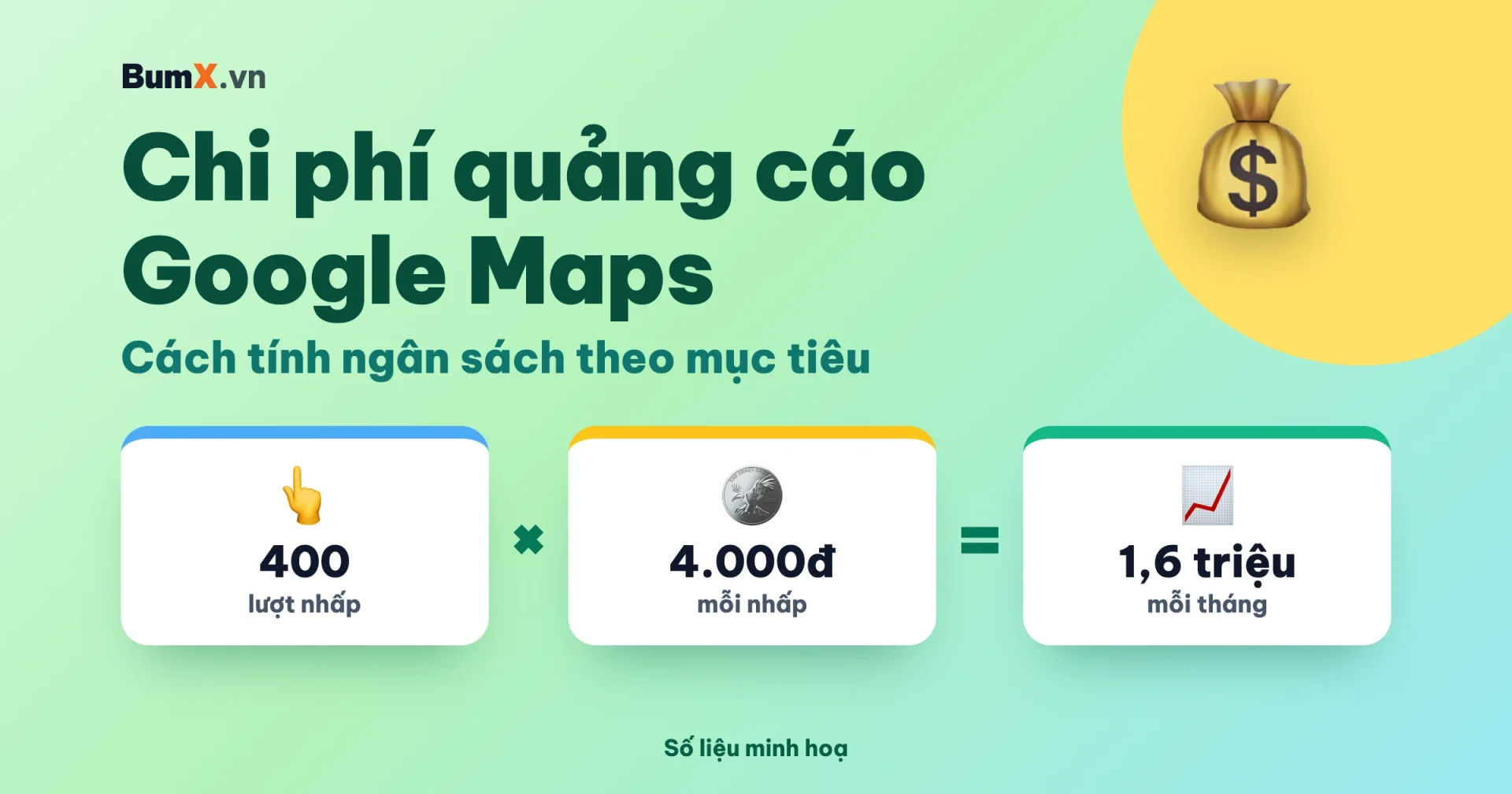 Chi Phí Chạy Quảng Cáo Google Maps: Cách Tính Ngân Sách