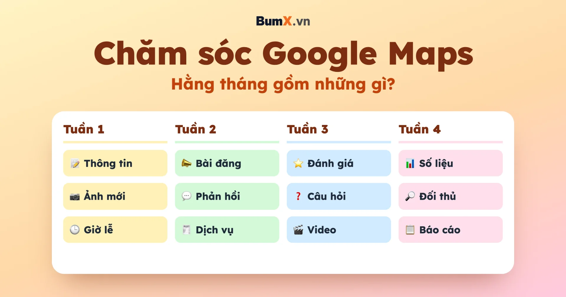 Dịch Vụ Chăm Sóc Google Maps Hằng Tháng Gồm Những Gì?