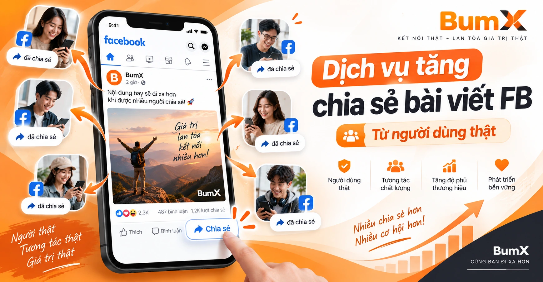 Dịch Vụ Tăng Chia Sẻ Facebook, Mua Chia Sẻ Bài Viết Facebook, Buff Share Facebook, Tăng Share Facebook Từ Người Dùng Thật (2026)