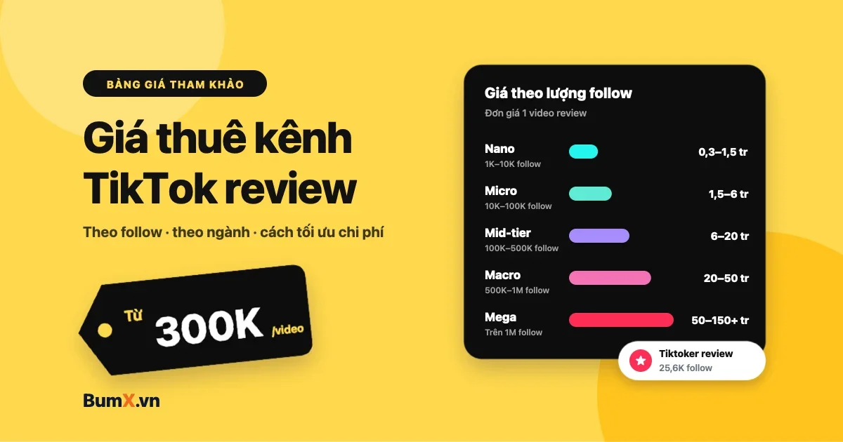 Giá Thuê Kênh TikTok Review Mới Nhất 2026–2027 [Bảng Giá]