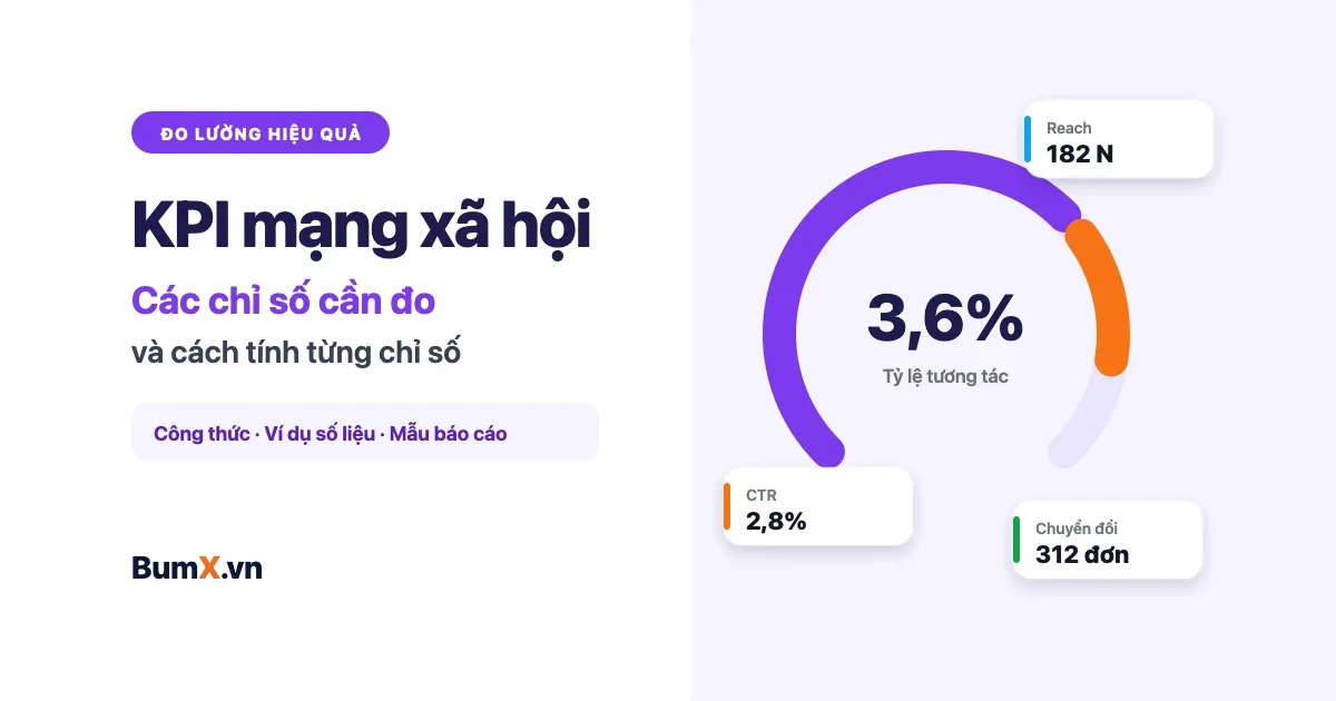 KPI Marketing Là Gì? 19 Chỉ Số KPI Social Media Cần Đo