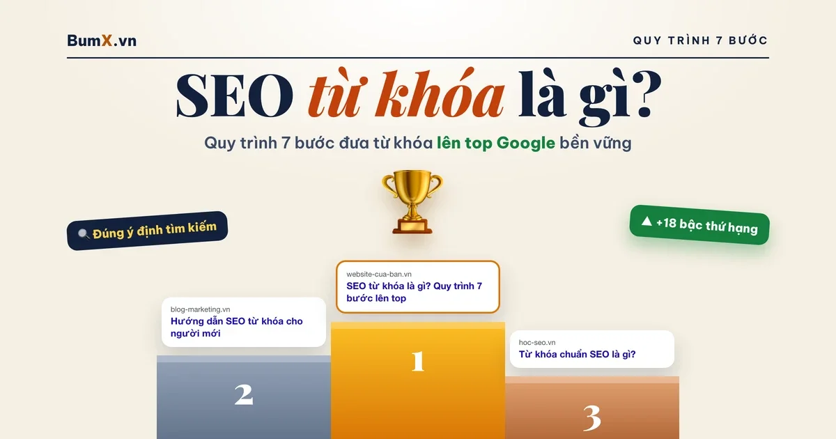 SEO Từ Khóa Là Gì? Quy Trình 7 Bước SEO Từ Khóa Lên Top